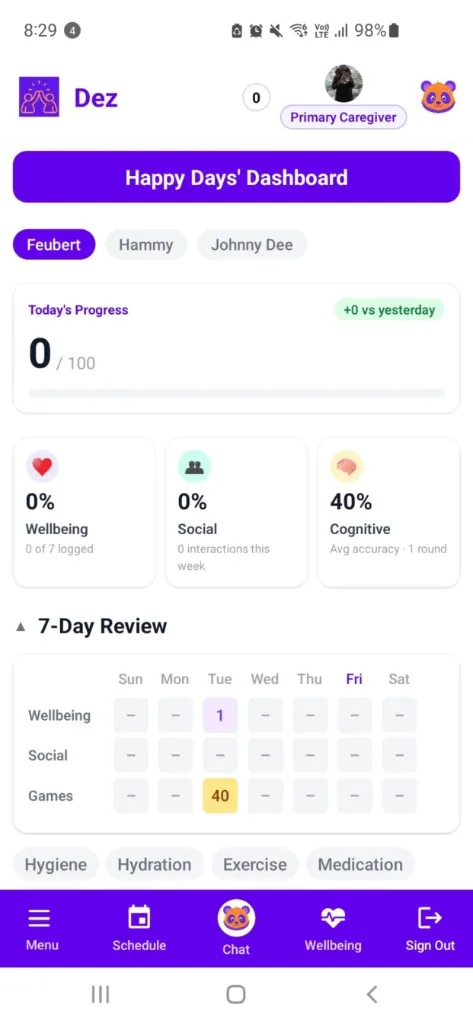 Dez app dashboard showing Happy Days wellbeing, social, and cognitive metrics