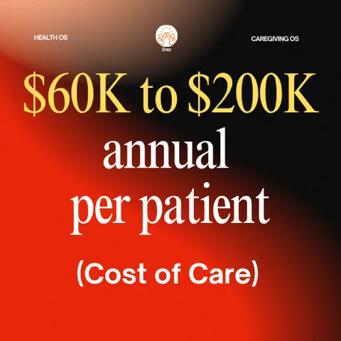 $60K to $200K annual per patient — the cost of ALS care beyond the clinic