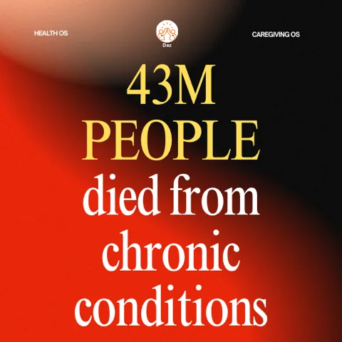 43M people died from chronic conditions — the gap the Health OS race does not close